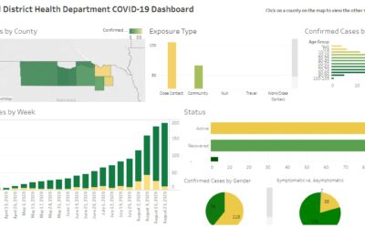 NCDHD COVID Update