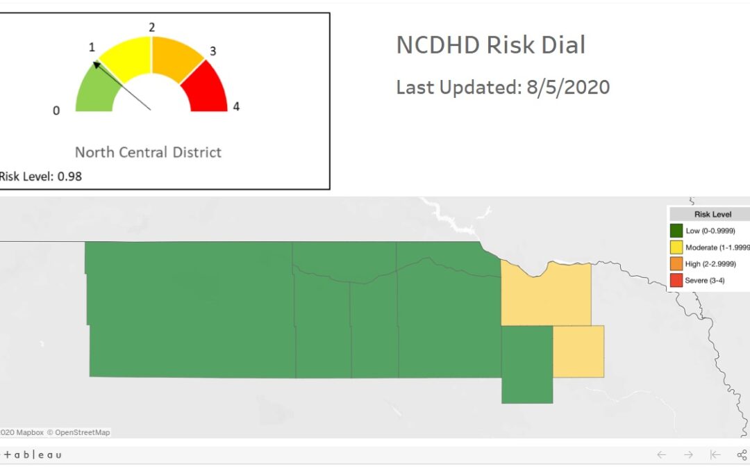 COVID Recoveries Reported in NCDHD