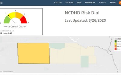 NCDHD COVID Update