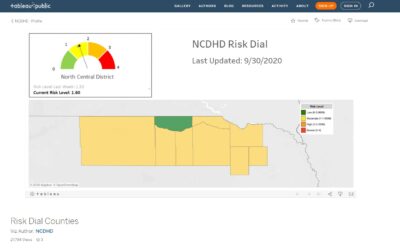 NCDHD COVID Update 9/30/2020