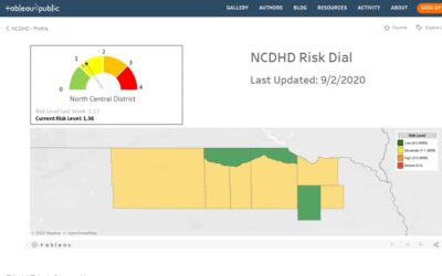 NCDHD COVID Update 9/2/2020