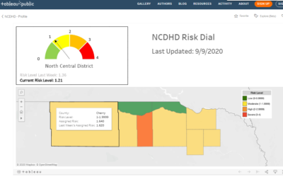 NCDHD COVID Update 9/9/2020