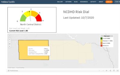 NCDHD COVID Update 10/07/2020