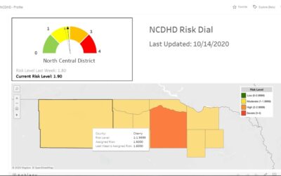 NCDHD COVID Update 10/14/2020