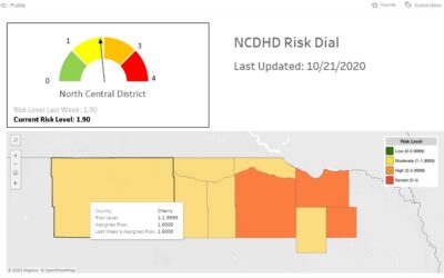 NCDHD COVID Update 10/21/2020