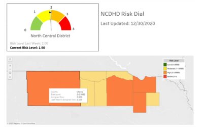 NCDHD COVID Update 12/31/2020