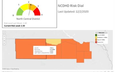 NCDHD COVID Update 12/3/2020